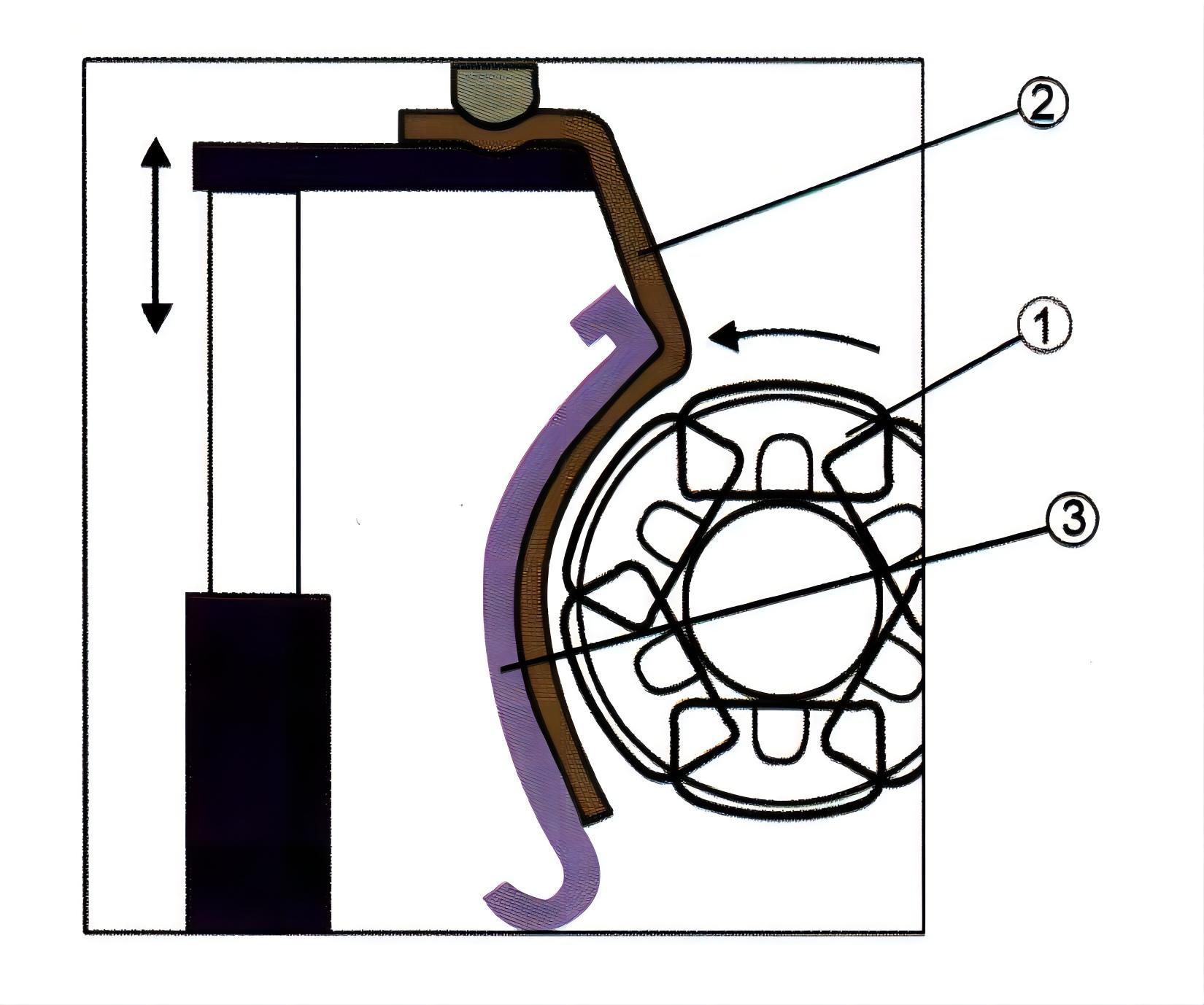 ang staking machine