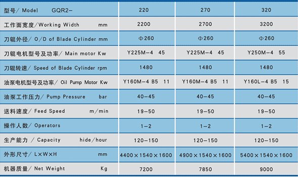 specification_proc